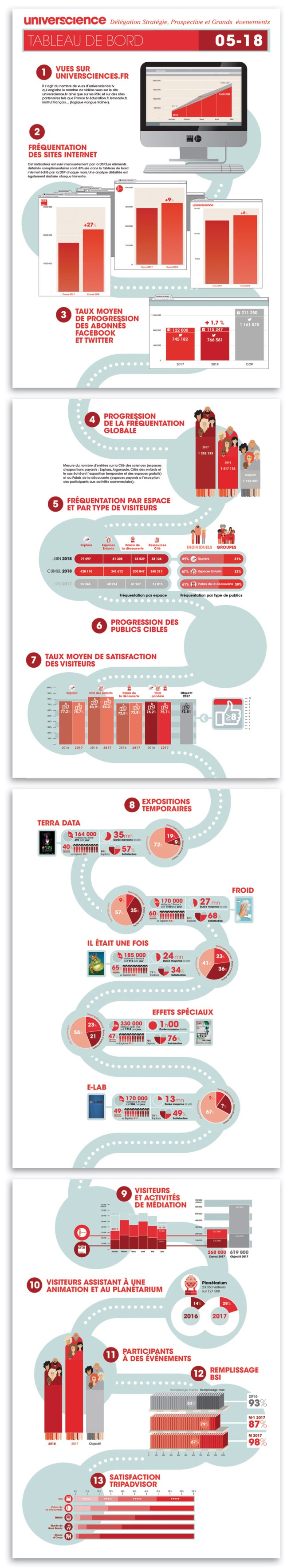 Universcience fréquentation