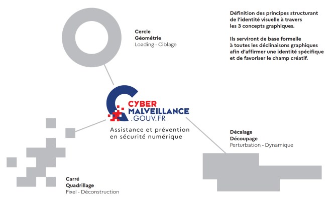 Charte graphique Cybermalveillance.gouv.fr